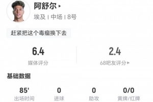 阿舒尔本场比赛三射无一中靶，错失一次良机，贡献两关键传球，对抗成功九次，制造三犯规，最终获得6.4分评价。
