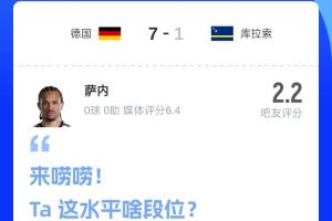 遭热议！吧友给萨内评2.2分：7球与他无关