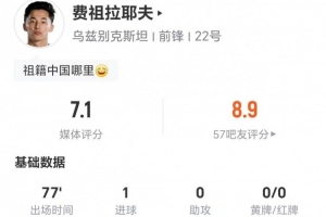 队史首进球!费祖拉耶夫此役射1球失16次球权 9次对抗成功4次造犯规