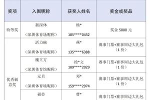 热议！深圳体中心征名新深体中标，获奖者获5000元奖金