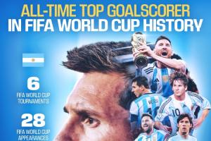 梅西荣膺世界杯射手王!FIFA发布祝贺海报:6届世界杯28战17球