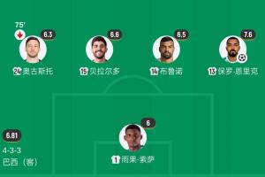 今非昔比！巴西去年输给日本的后防线全员未入选，布鲁诺独中两元