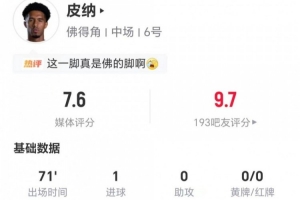 任意球得分！皮纳此役一射一传3次关键助攻3次解围2次断球 11次对抗6次成功
