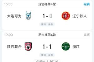 浙江遭中甲陕西联合点球淘汰，铁人和津门虎均败于两支中乙球队
