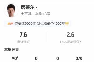 居莱尔本场表现:射门3次,射正0次,过人0次,传球70次,成功率82.9%,关键传球3次