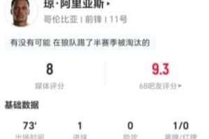 阿里亚斯此役射门得分并送出关键传球,对抗成功4次夺回球权,综合表现获评8分