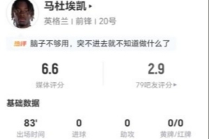 马杜埃凯此役2射0中+2次关键传球 4次突破0成功+18次失球权 得6.6分