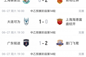 中乙赛事总结：榜首球队接连失利，海港B队四轮未尝胜绩却依旧领先，贵阳竞技两轮未赢