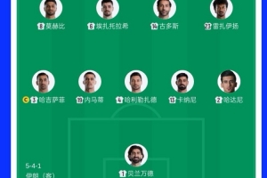 32岁零181天,伊朗对阵比利时首发阵容为1966年以来平均年龄最高的