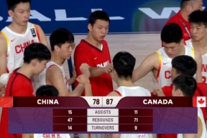 中国U17男篮前场篮板12-35，总篮板输给加拿大24个，篮板优势明显被逆转。
