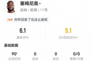 塞梅尼奥此役射门和关键传球均未命中，传球成功3次，对抗成功11次，犯规3次，得6.1分