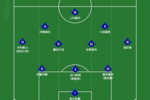 日本首发阵容预测：久保建英率队进攻，镰田大地与佐野海舟镇守后腰