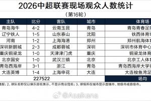 中超第16轮观众人数：场均28440人，大连英博以62373人遥遥领先