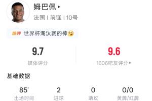 姆巴佩本场比赛表现:登场85分钟,射中5次,命中4次,进2球,吧友评分9.6分