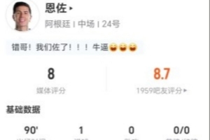 恩佐本场比赛两射一正，进球1个，过人4次成功，关键传球0次，长传5次成功，得分8分。