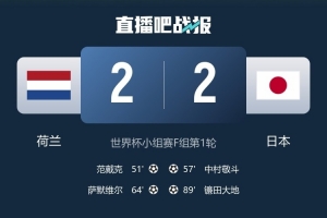 自2018年世界杯与塞内加尔2-2战平后,日本在世界杯赛场上两次落后两次追平