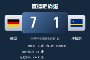 还有空余！世界杯最高比分排行：匈牙利10-1位列第一，德国7-1未入前十