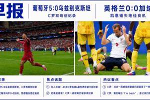 世界杯晨报:C罗连下两城破纪录!葡萄牙5-0完胜 英格兰0-0与加纳战平