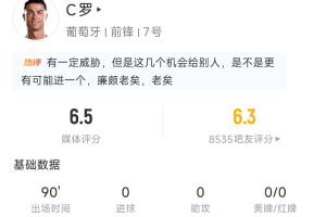C罗全场表现：全场出赛3次射门1次命中35次触球，2次越位得6.5分评分