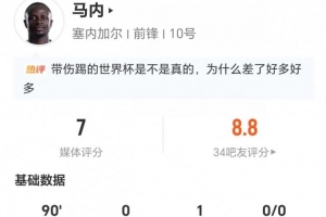 马内此役无射中1次+送出1次助攻 5次关键传球+3次抢断 16次对抗成功10次+16次失去球权