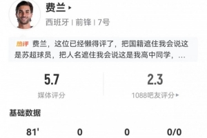 费兰此役4射1中1击框+1错失良机 20次丢球权+9次对抗成功 5.7分最低