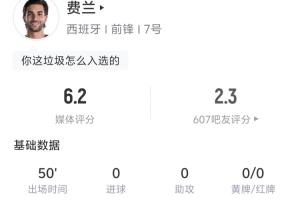 费兰半场表现：射3次中1次框 丢球权14次 地面对抗6次成功0次
