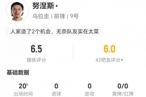 努涅斯此役替补出场贡献1次关键传球，射门未果，完成2次突破1次成功，对抗成功5次，获得6.5分评价