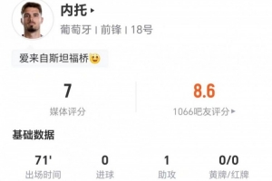 内托本场贡献1次助攻无射门 4次传中成功2次 + 4次对抗成功1次 + 1次造犯规,得分7分