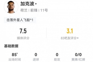 加克波此役贡献2射1正及15次丢球权,送出1次关键传球,对抗成功10次,获评7.5分