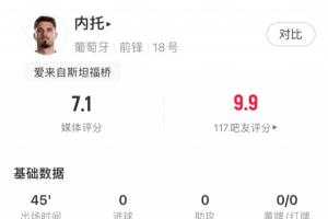 内托本场比赛表现:过人2次,成功1次,传球18次,传球成功率88.9%