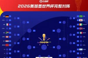 上届冠军亚军对决！阿根廷与法国分属不同半区，决赛才可能相遇