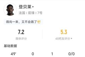 姆巴佩获助攻,登贝莱半场表现:1次助攻 2次射门0球进 3次传中 2次突破1次成功