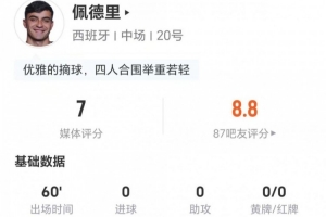佩德里此役射门0次+传球关键1次 9次对抗成功7次 3次抢断3次造犯规 得分7分