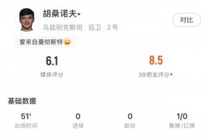 世界杯首场亮相!胡桑诺夫半场2次解围+对抗成功率0%+2次犯规+被黄牌警告 评分最低6.1分