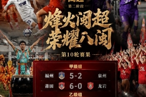 狂飙！莆田火力全开，福州连下五城，闽超激战正酣