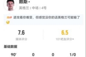 赖斯此役三射零中+16次球权丢失 6次关键传球+9次对抗成功 获评7.6分