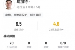 乌加特此役1射未中+2次关键传球 6次对抗1次成功+3次被过 评分6.5分