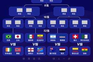 阿根廷所在半区齐聚巴西、英格兰、哥伦比亚等强队,有望上演精彩对决