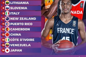 官方非官方榜单？FIBA赛前实力榜上喀麦隆队超中国队一位，首战U19国青大胜对手