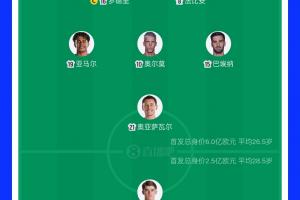首发阵容调整!西班牙首发总估值达6亿欧元,比利时首发估值2.5亿欧元