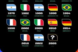 下一个冠军会是谁？FIFA官方媒体预告世界杯决赛：谁将夺得下一个世界杯冠军？