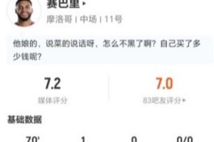 赛巴里本战5射1中，进1球+错失1球，贡献1关键传球，对抗9次成功，得分7.2分