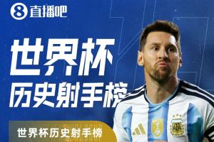梅西世界杯15球双响，跃居历史射手榜第二，与罗纳尔多平齐，仅落后克洛泽一球