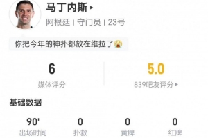 马丁本场无扑救 8次长传2次成功且未阻止进球得分为-0.71 获评6分