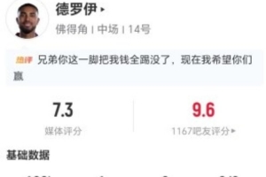 小角度洞开对手大门！德罗伊此役两射两中，进一球 6次对位2次成功+3次犯规 被评7.3分