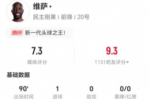 维萨此役两射一球 11次争顶4次成功+3次犯规3次制造犯规2次被过 评分7.3分