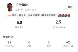 拉什福德首发出场61分钟表现:射中3次,其中1次准确,两次失球,8次失去控球权