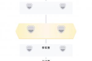 世界杯淘汰赛【实时对战】:韩国对阵比利时,瑞士迎战伊朗