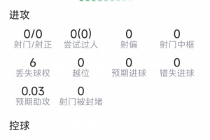 萨利巴比赛表现:解围10次,拦截1次,夺回球权5次,得分7.2分