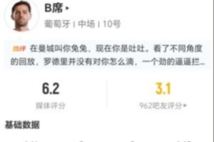 B席替补表现不佳,射门1中1失,无关键传球,对抗2次成功,犯规2次,得分6.2分
